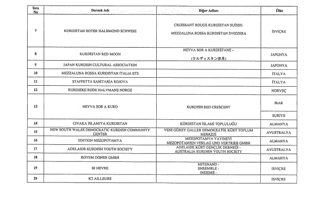 62 kişinin malvarlığı donduruldu