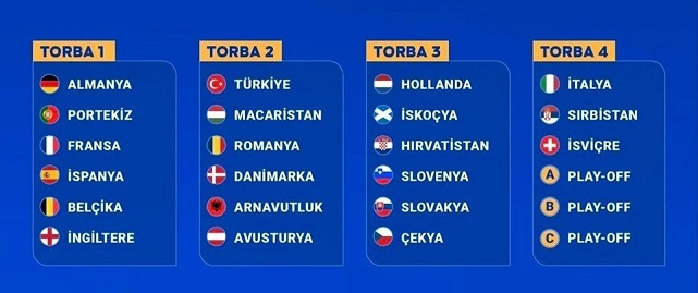 EURO 2024 Kuraları Çekildi. Türkiye'nin Rakipleri Belli Oldu