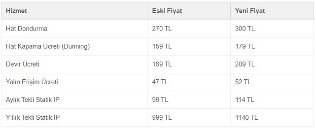 İnternet Kullanıcıları Size Kötü Haberimiz Var. Yeni Yılla Birlikte Zamlar Kapıda