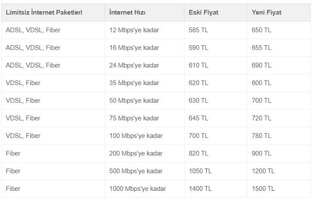 İnternet Kullanıcıları Size Kötü Haberimiz Var. Yeni Yılla Birlikte Zamlar Kapıda