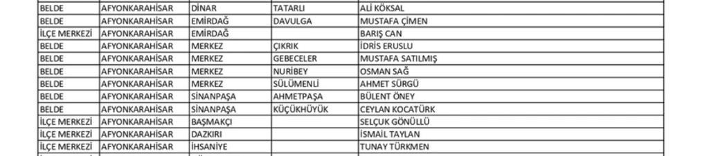 CHP Aday Listesini Açıkladı!