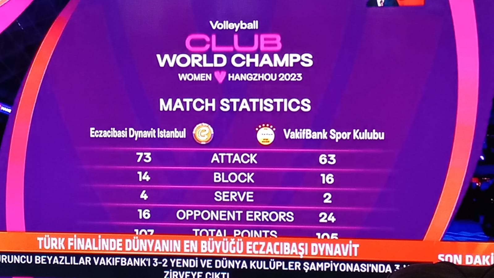 Son Dakika: Şampiyon Eczacıbaşı!