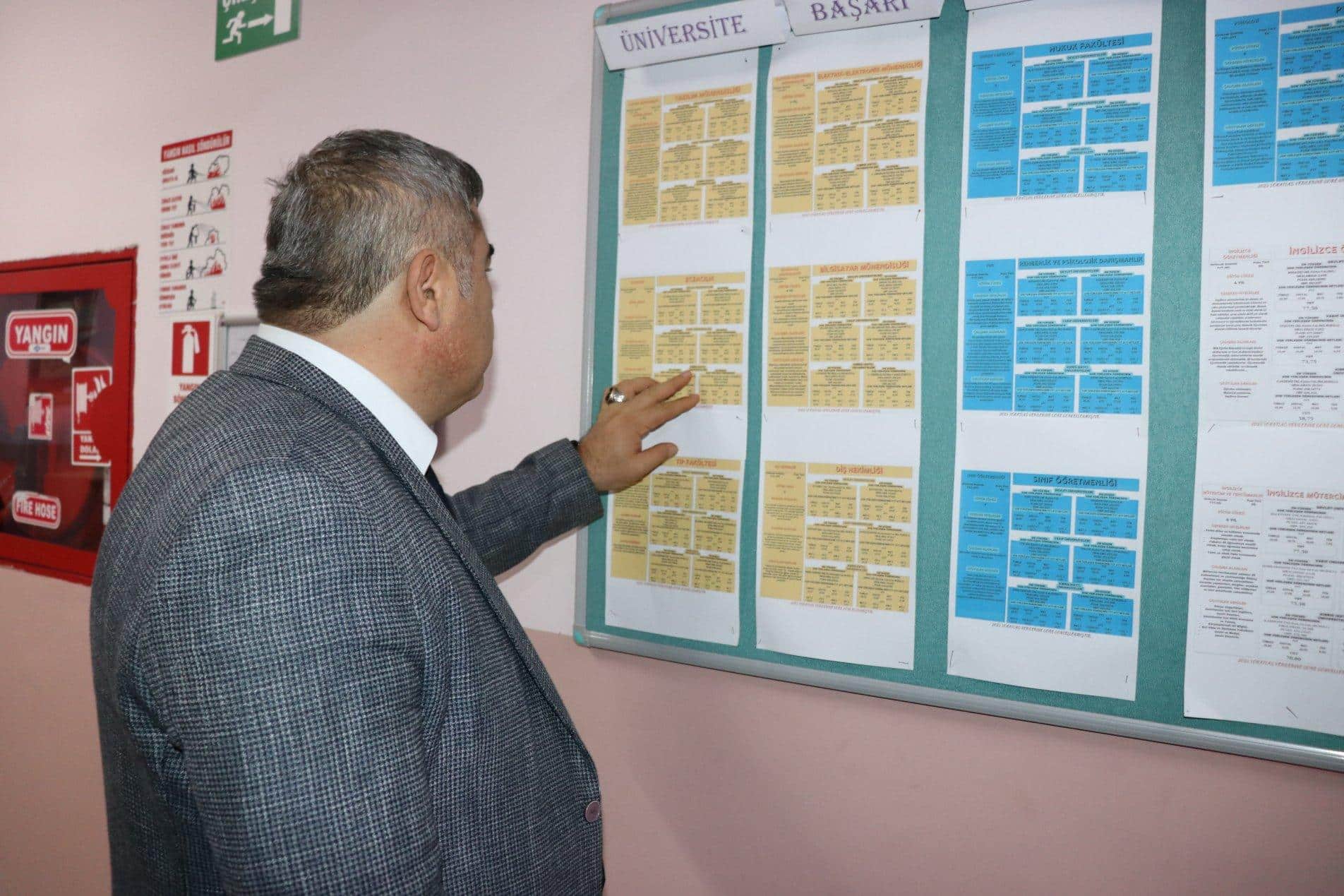 Okullarda Yürütülen Projeleri Yerinde İnceledi