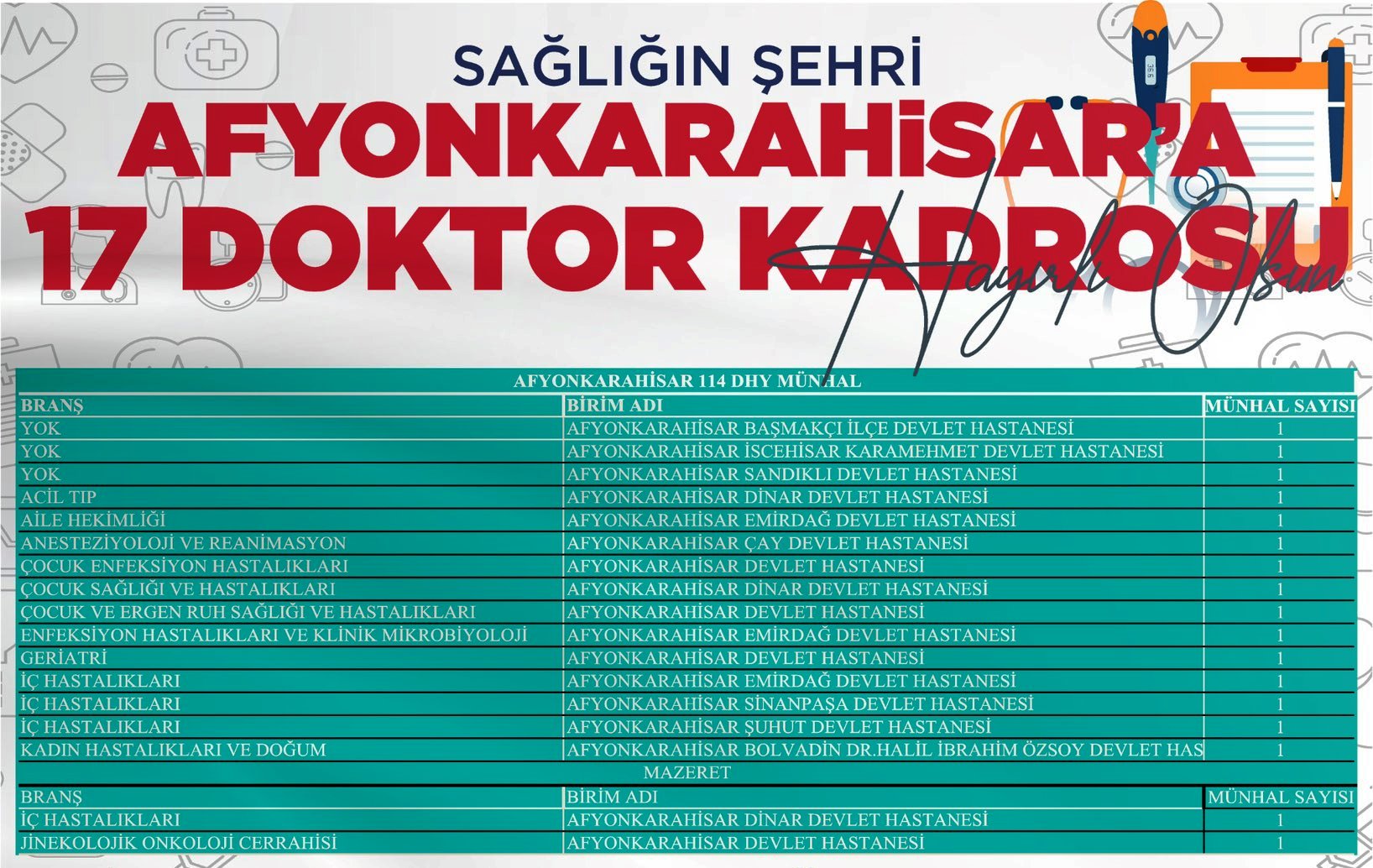 ''Sağlığın Şehri  Afyonkarahisar'' Üç Vekil Müjdeyi Verdi