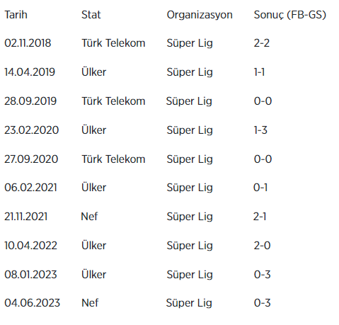 YILIN DERBİSİNE SAATLER KALA