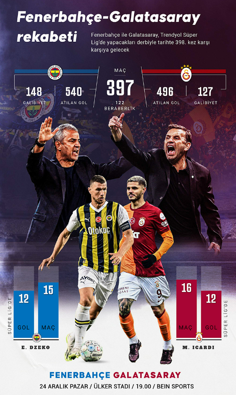 YILIN DERBİSİNE SAATLER KALA