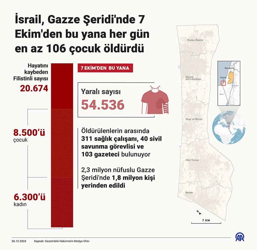 İSRAİL SALDIRILARA DEVAM EDİYOR