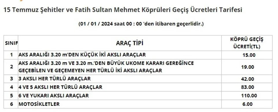 Köprü Ve Otoyol Ücretlerine Zam!
