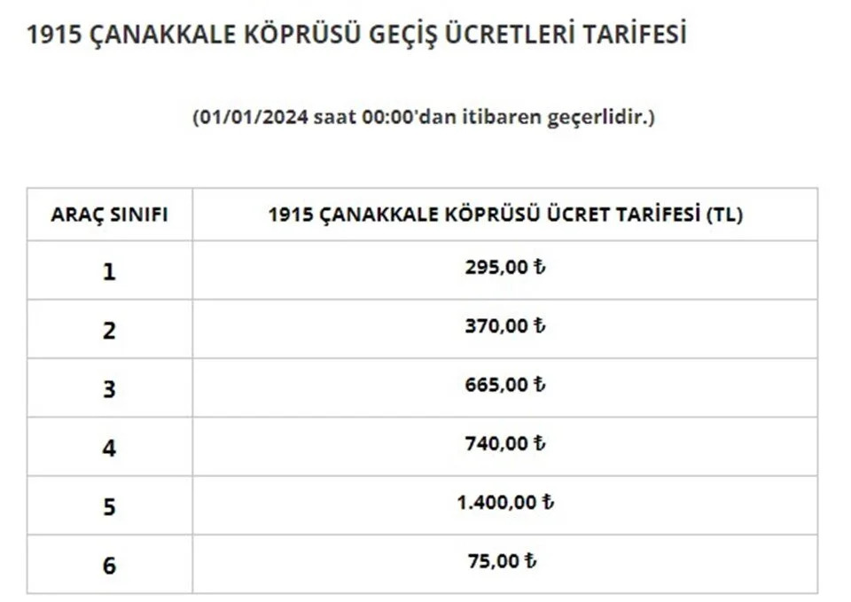 Köprü Ve Otoyol Ücretlerine Zam!