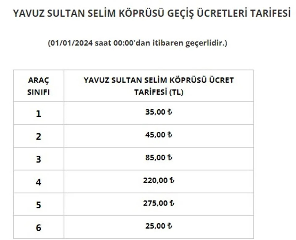 Köprü Ve Otoyol Ücretlerine Zam!