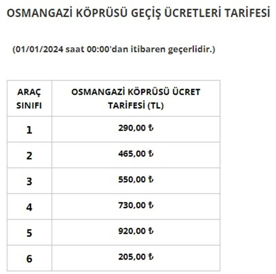 Köprü Ve Otoyol Ücretlerine Zam!