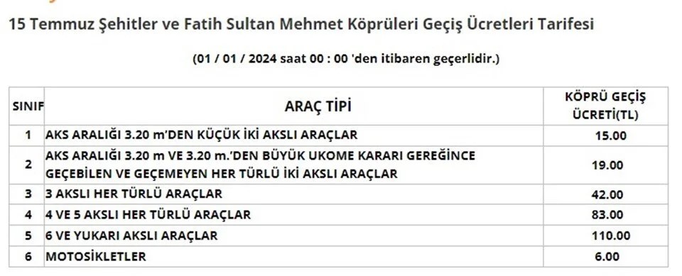 KÖPRÜ VE YOL GEÇİŞ ÜCRETLERİNE ZAM GELDİ