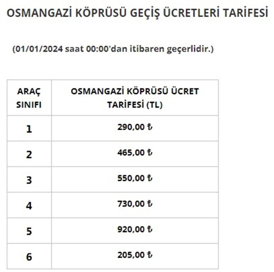 KÖPRÜ VE YOL GEÇİŞ ÜCRETLERİNE ZAM GELDİ