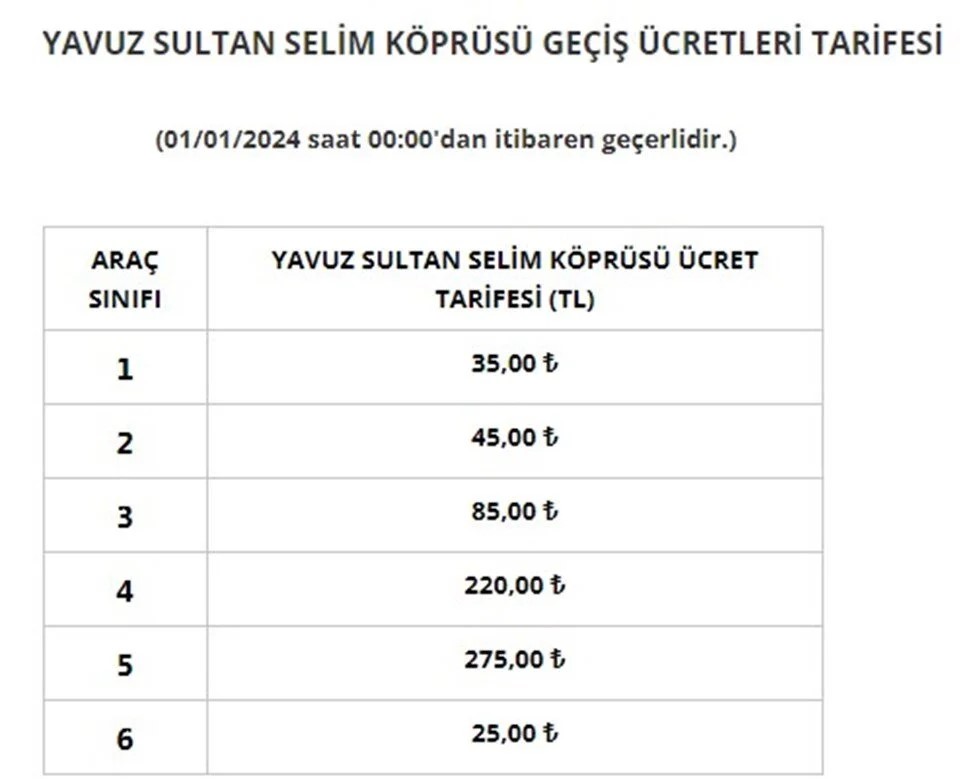 KÖPRÜ VE YOL GEÇİŞ ÜCRETLERİNE ZAM GELDİ