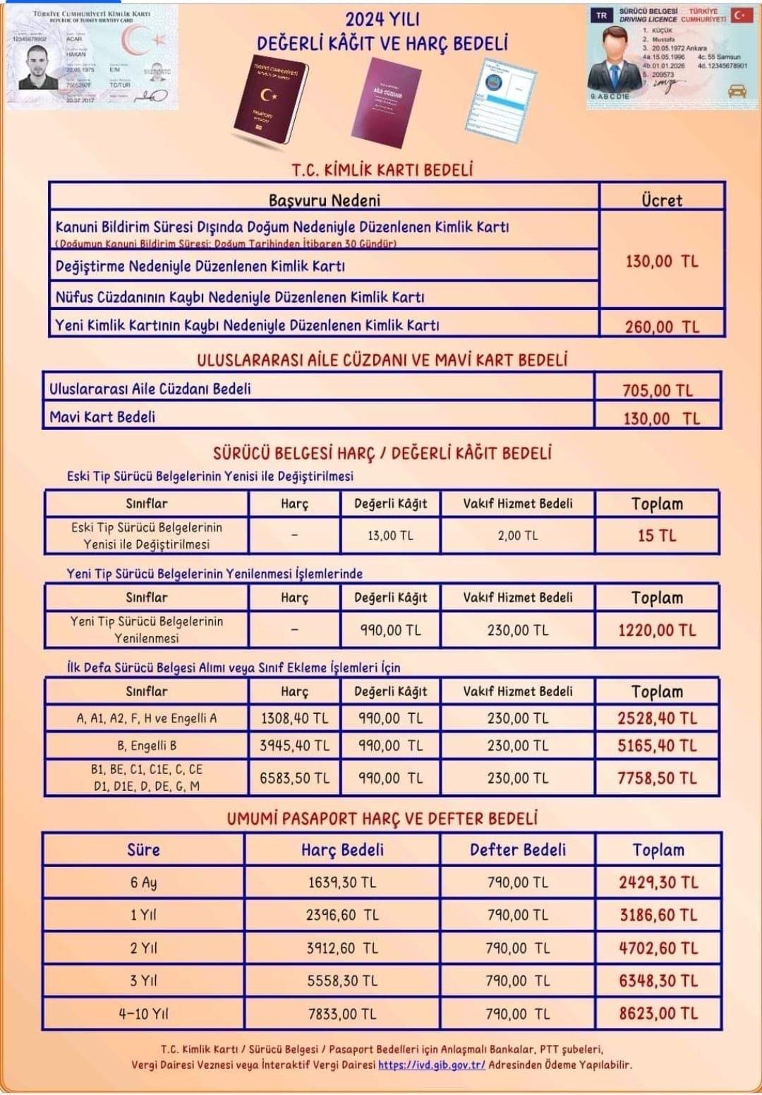 Bir Zamda Değerli Kağıt ve Harçlara Geldi. İşte Güncel Rakamlar