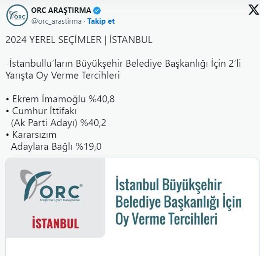 ORC'den İstanbul anketi: İkili yarışta İmamoğlu önde
