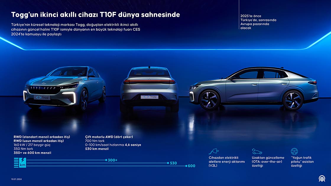 10 Maddede Togg'un Yeni Modeli: T10f