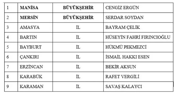 Son dakika: MHP'nin 55 yerde adayı belli oldu! İsim isim tam liste