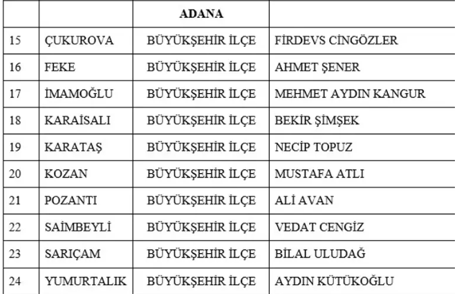 Son dakika: MHP'nin 55 yerde adayı belli oldu! İsim isim tam liste