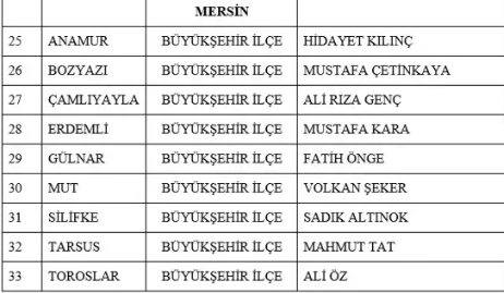 Son dakika: MHP'nin 55 yerde adayı belli oldu! İsim isim tam liste