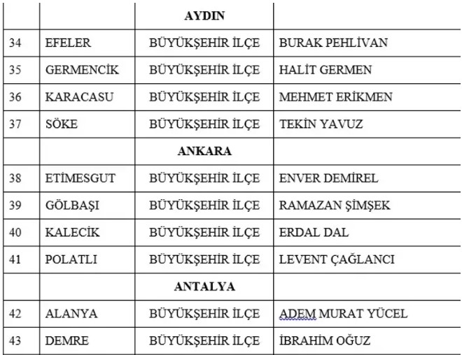 Son dakika: MHP'nin 55 yerde adayı belli oldu! İsim isim tam liste