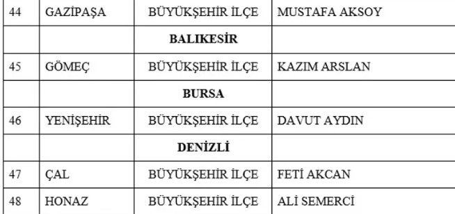 Son dakika: MHP'nin 55 yerde adayı belli oldu! İsim isim tam liste