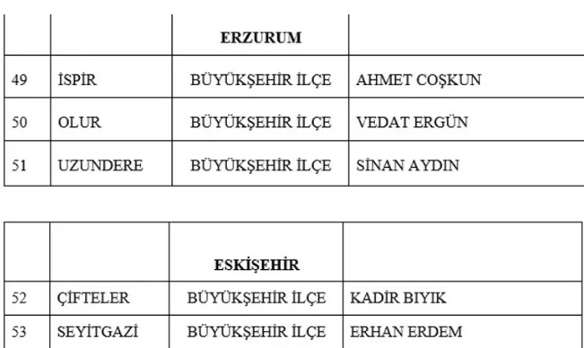 Son dakika: MHP'nin 55 yerde adayı belli oldu! İsim isim tam liste
