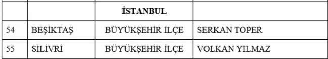 Son dakika: MHP'nin 55 yerde adayı belli oldu! İsim isim tam liste