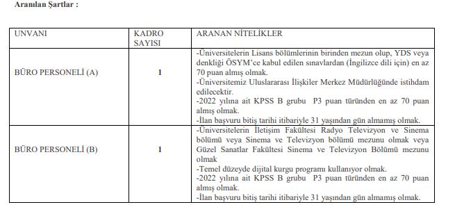 Gençler Bu Haber Sizi İlgilendiriyor AKÜ Personel Alacak
