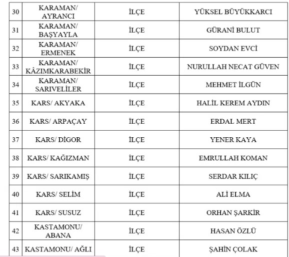 MHP 55 ADAYINI AÇIKLADI AFYON ADAYLARI DA LİSTEDEKİ YERİNİ ALDI