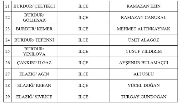 MHP 55 ADAYINI AÇIKLADI AFYON ADAYLARI DA LİSTEDEKİ YERİNİ ALDI