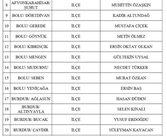 MHP 55 ADAYINI AÇIKLADI AFYON ADAYLARI DA LİSTEDEKİ YERİNİ ALDI