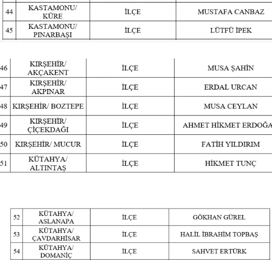 MHP 55 ADAYINI AÇIKLADI AFYON ADAYLARI DA LİSTEDEKİ YERİNİ ALDI