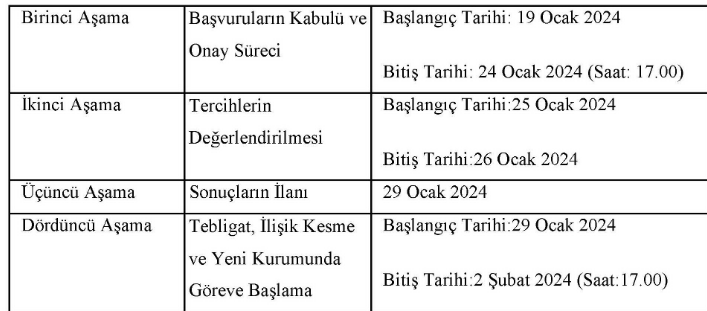 BAŞVURULAR 19-24 OCAK 2024 TARİHLERİ ARASINDA ALINACAKTIR