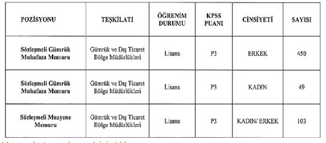 TİCARET BAKANLIĞI AÇIKLADI