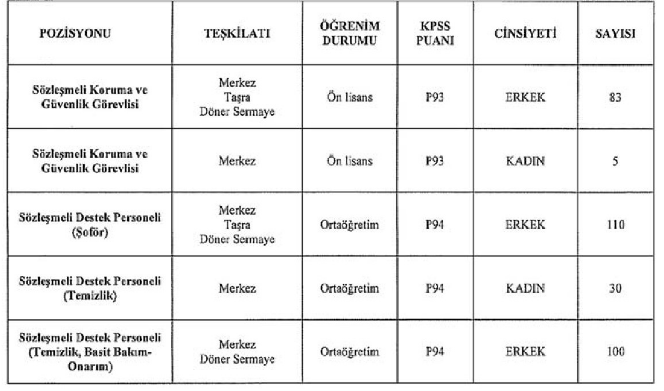 TİCARET BAKANLIĞI AÇIKLADI