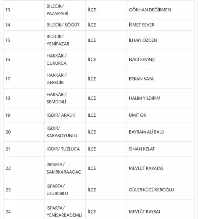 MHP, 55 belediye başkan adayını daha açıkladı