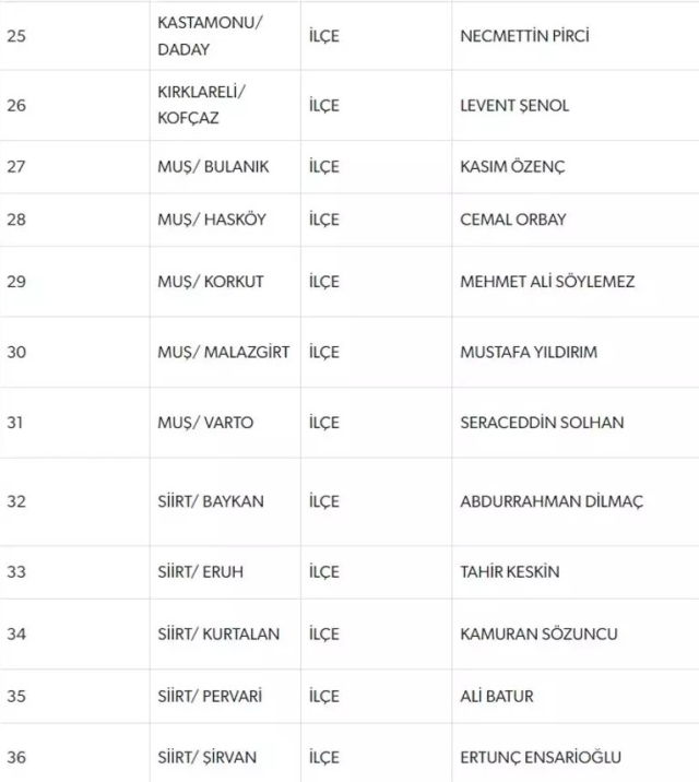 MHP, 55 belediye başkan adayını daha açıkladı