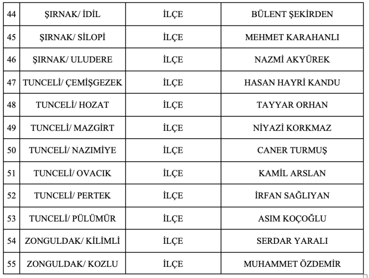 MHP 55 Belediye Başkan Adayını Daha Açıklandı