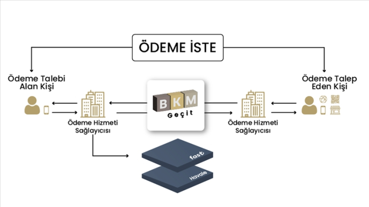 Bankalarda Yeni Dönem Ödeme İste