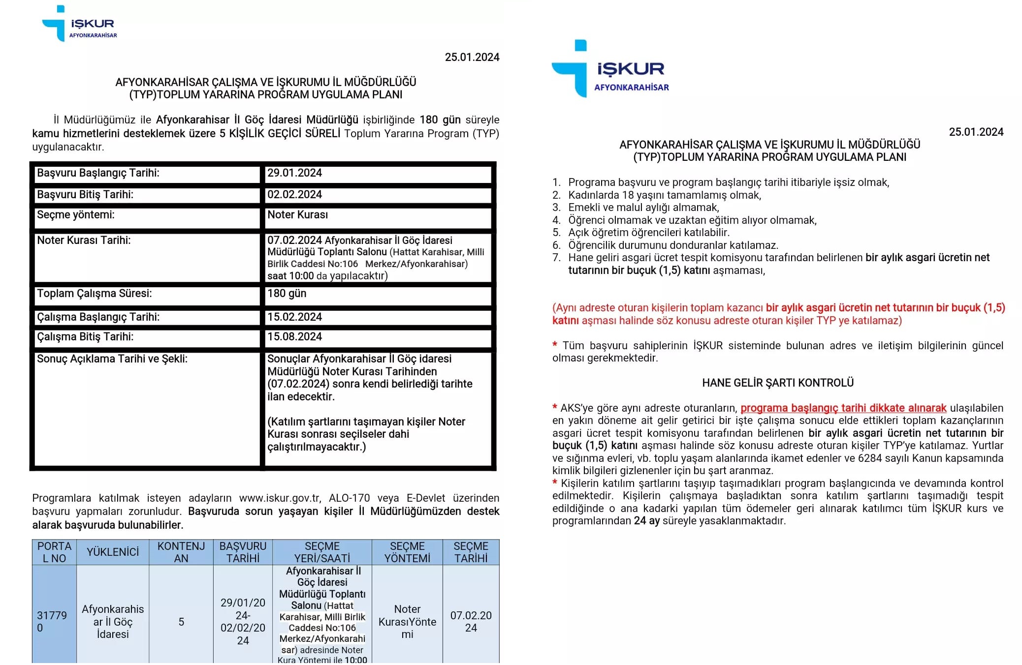 İŞKUR Afyon'da Geçici İşçi Alacak İşte Detaylar