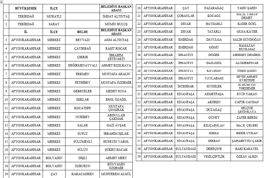 MHP AFYONKARAHİSAR'DA  37 ADAYINI DAHA AÇIKLADI