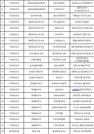 MHP'DE 55 BELEDİYE BAŞKAN ADAYI DAHA AÇIKLANDI