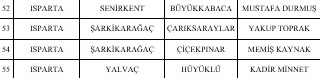 MHP'DE 55 BELEDİYE BAŞKAN ADAYI DAHA AÇIKLANDI