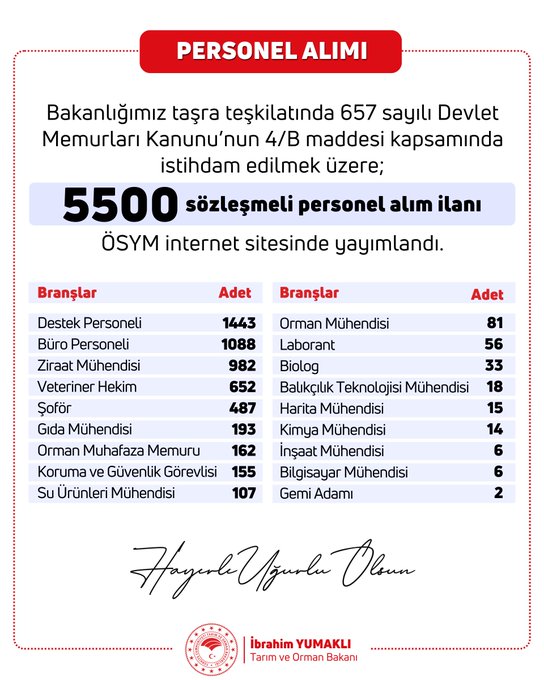 Tarım ve Orman Bakanlığında istihdam edilecek 5 bin 500 personelin alım süreci başladı