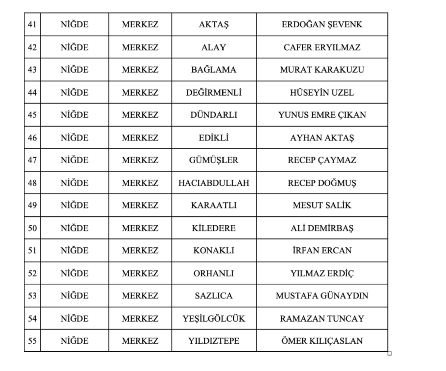 Mhp 55 Belediye Başkan Adayını Daha Açıkladı