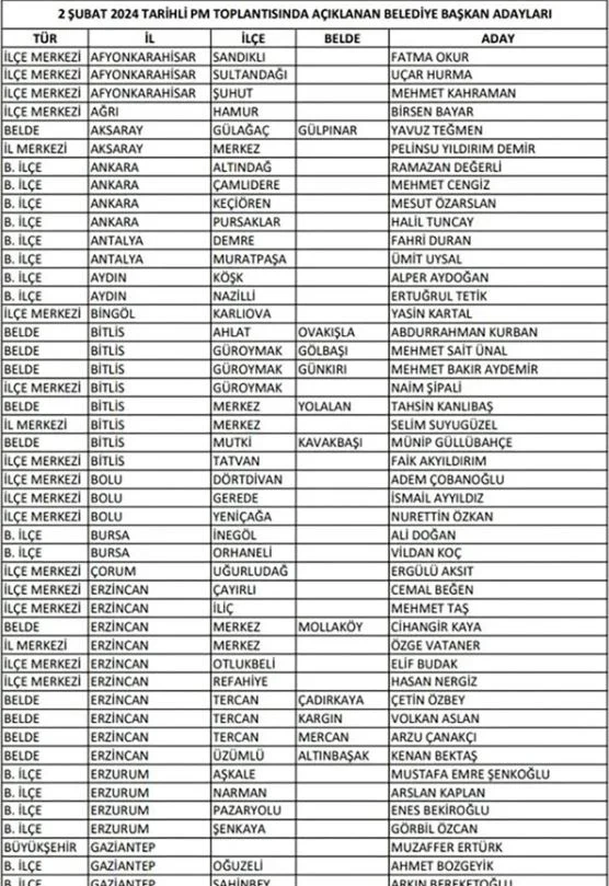 Chp 103 Belediye Başkan Adayını Belirledi!