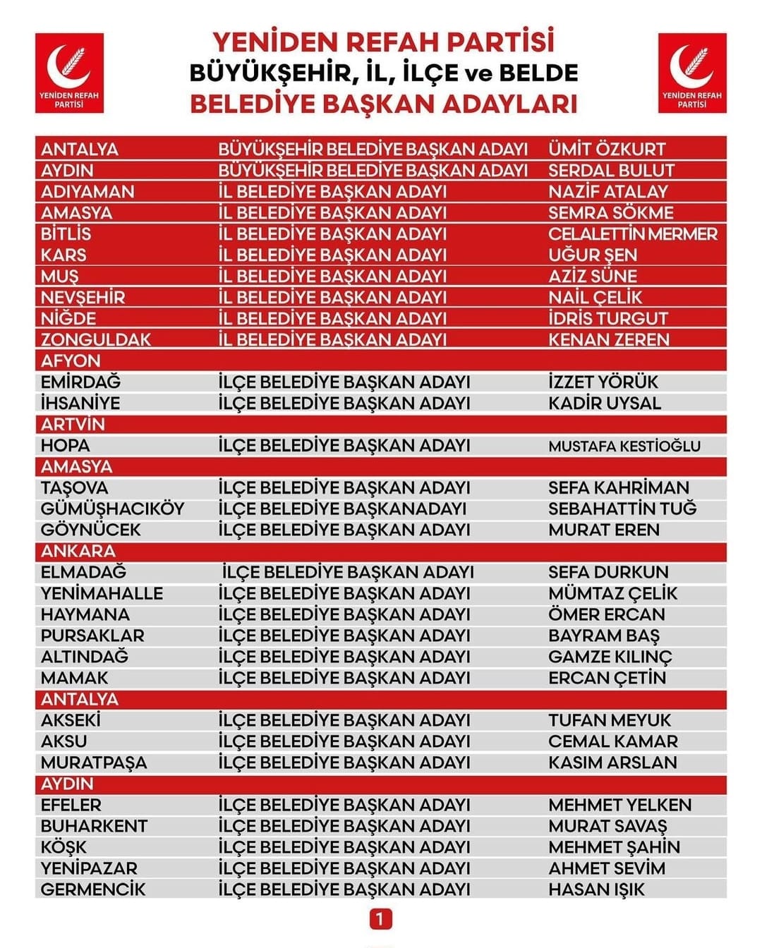 Yeniden Refah Partisi, Afyonkarahisar'da İki İlçe Adayını Duyurdu
