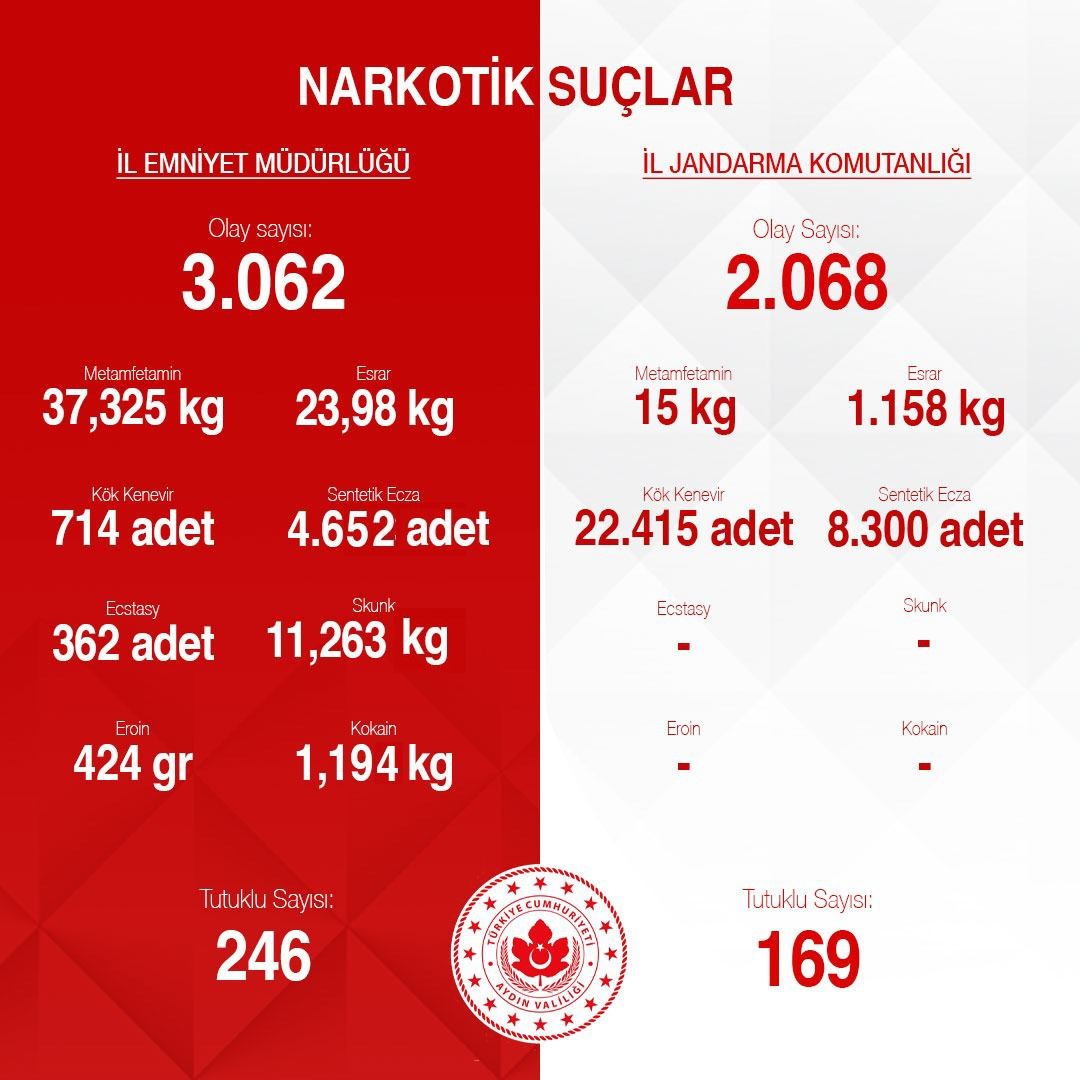 415 ŞÜPHELİ KISKIVRAK YAKALANDI 
