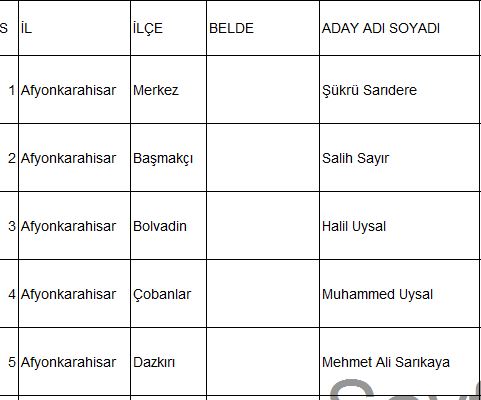 Afyon'da Yeniden Refah Tüm Adaylarını Açıkladı İşte Tam Liste